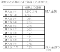 画像をクリックすると拡大します 画像をクリックすると拡大します